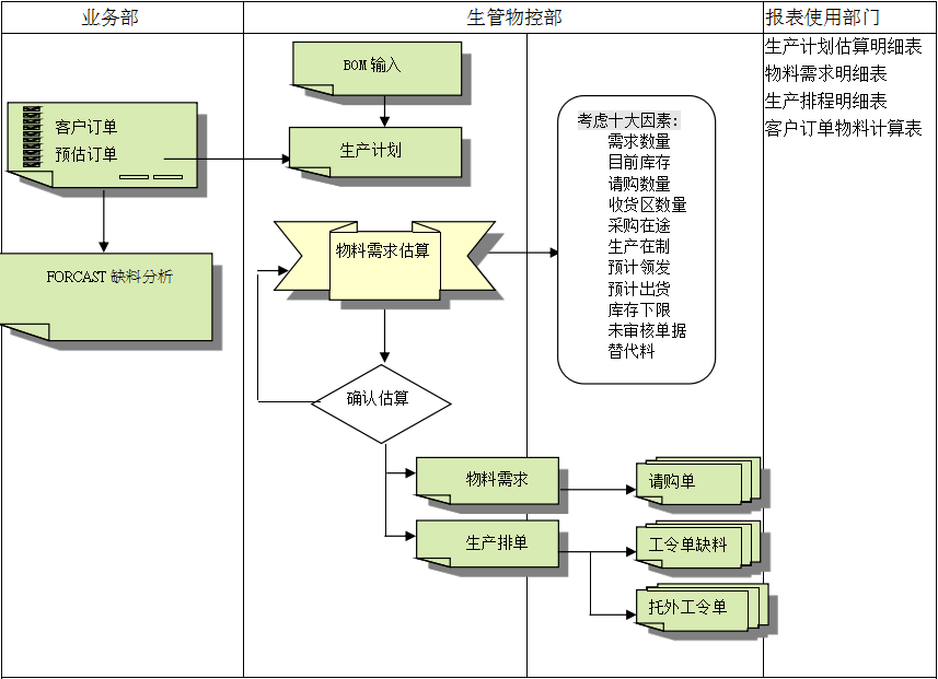 ERP米兰平台-米兰(中国)一站式服务平台
