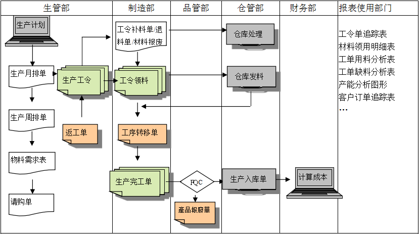 生产制造ERP米兰平台-米兰(中国)一站式服务平台
