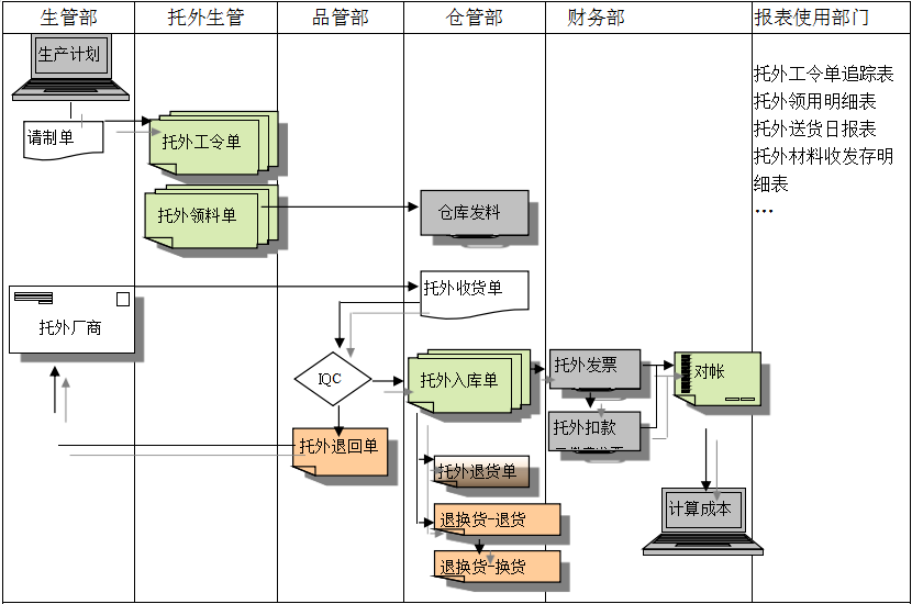 ERP米兰平台-米兰(中国)一站式服务平台
