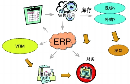 企业引入ERP米兰平台-米兰(中国)一站式服务平台
是必然趋势