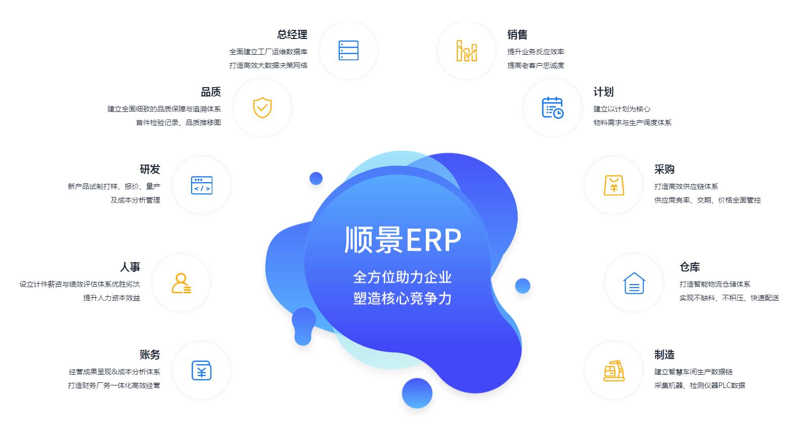 ERP米兰平台-米兰(中国)一站式服务平台
