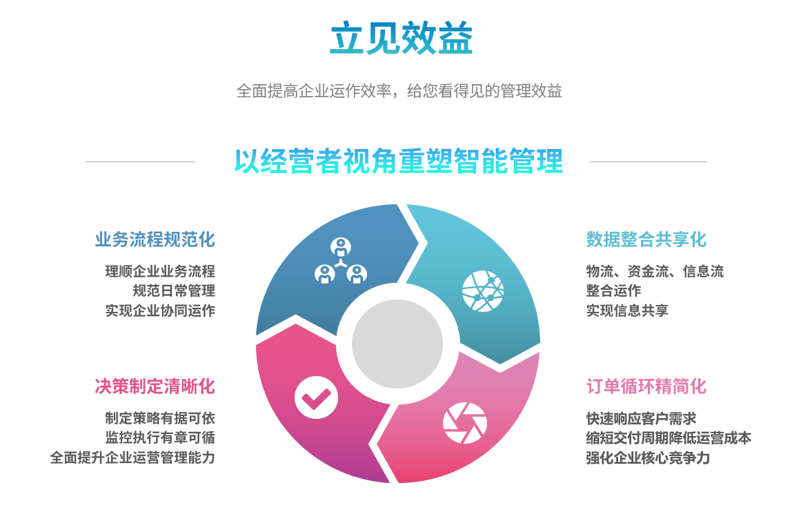 ERP米兰平台-米兰(中国)一站式服务平台
