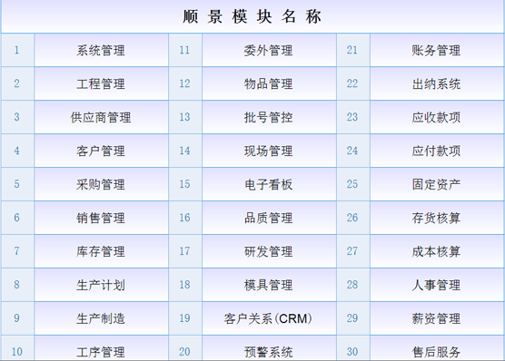 ERP米兰平台-米兰(中国)一站式服务平台
