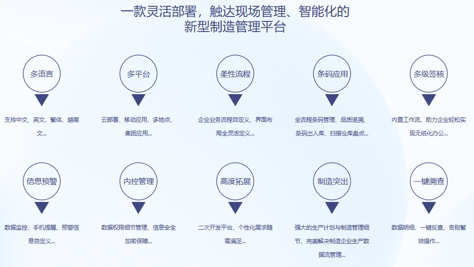 顺景S9 ERP米兰平台-米兰(中国)一站式服务平台
